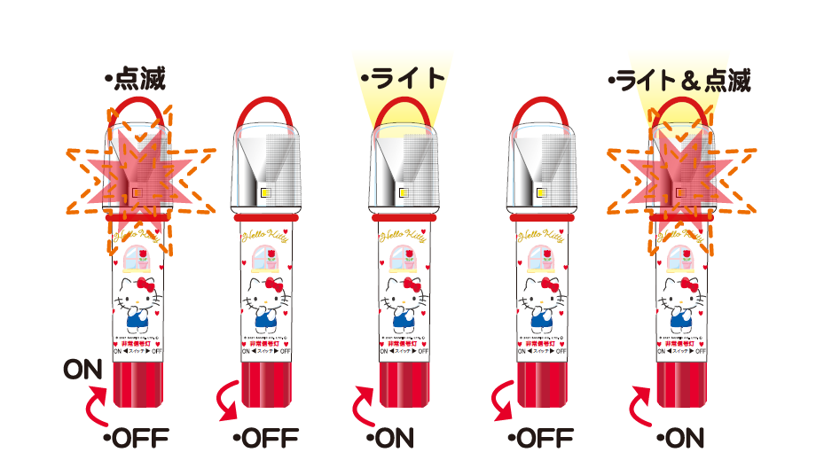 KT-01 ハローキティーモデル – 株式会社 小林総研